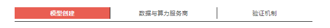 初探DeFAI生态：满足加密市场刚需，人人可借助AI Agent交易