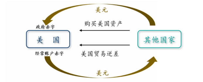 上台前夜，深挖特朗普当局在加密板块做出的改变