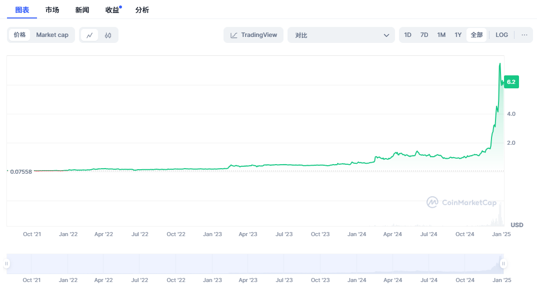 解析BGB 投资机会与价格走势，年内或见 31.66美元