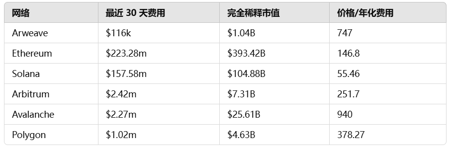 AO即将发布：Arweave能否重获动力？