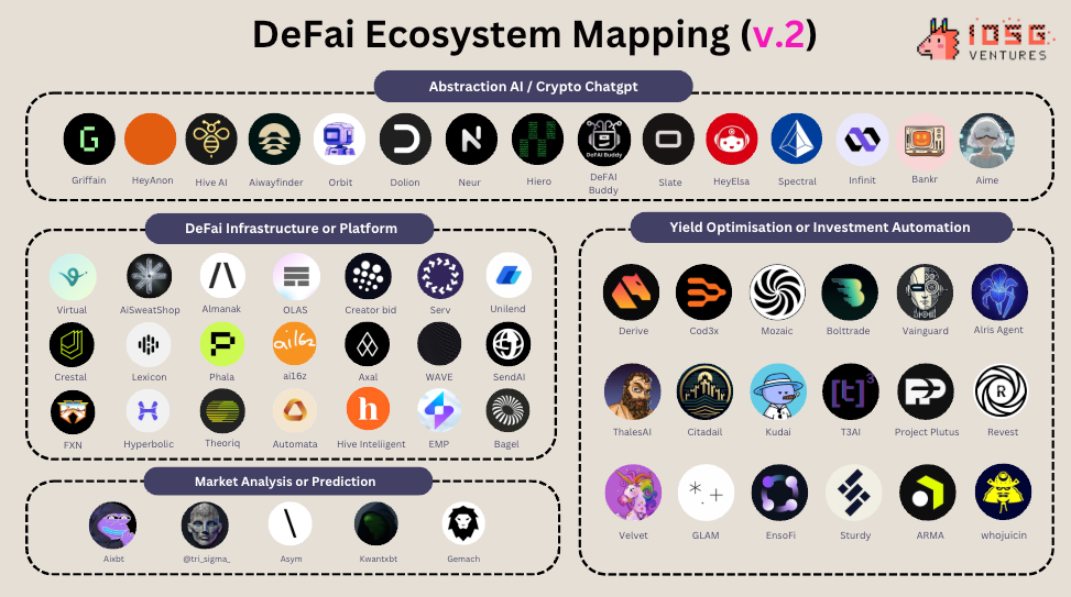 初探DeFAI生态：满足加密市场刚需，人人可借助AI Agent交易