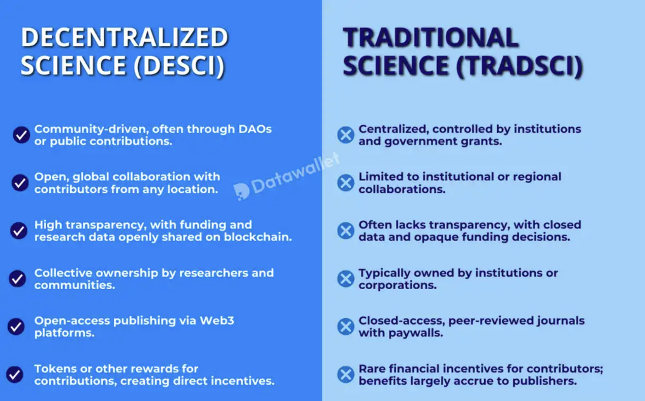 BIO Protocol深度研报：币安倾力支持的去中心化科学（DeSci）平台