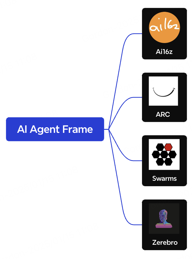 AI Agent研报：2024现状与2025展望