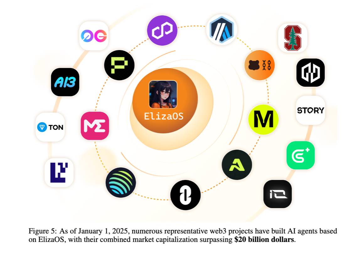 解读Eliza技术白皮书：不仅仅是框架，更是AI与Web3的一次深度融合