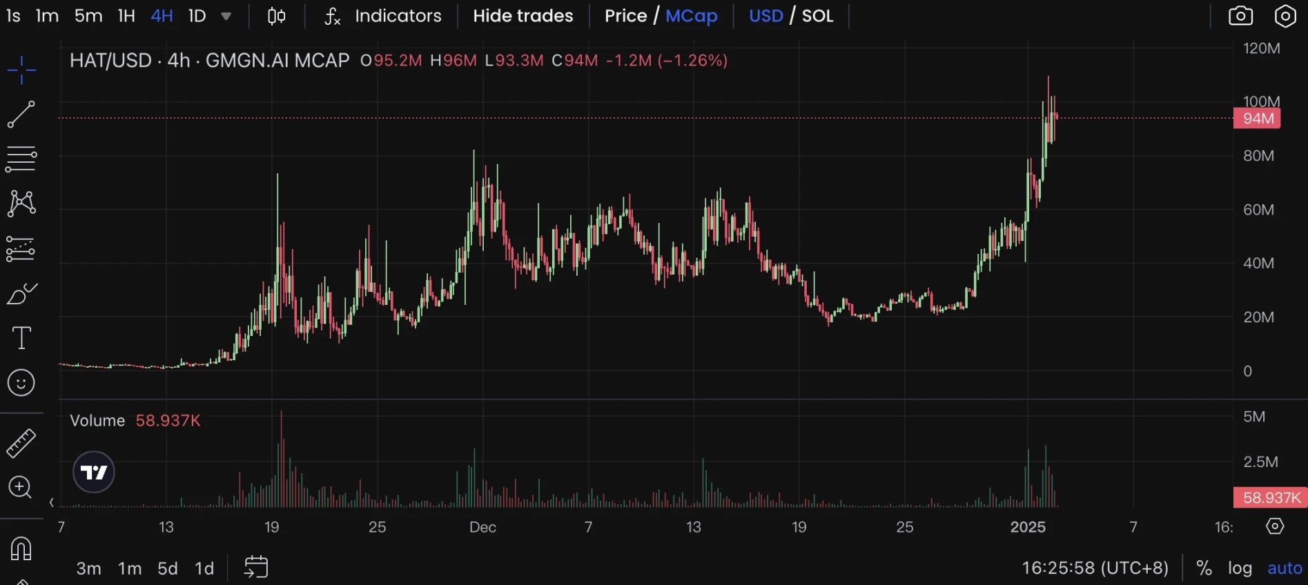 一文盘点热门AI Agent Launchpad平台