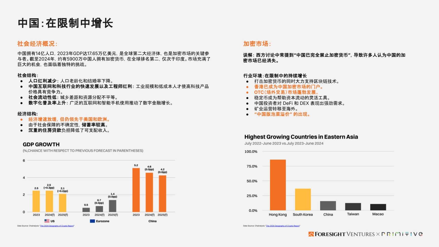 Foresight Ventures x Primitive Ventures：亚洲Web3市场入局指南