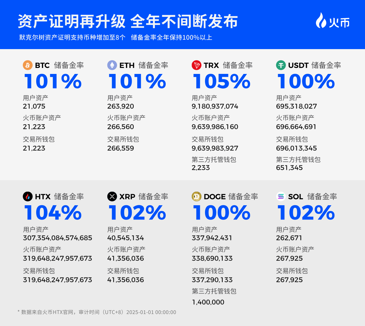 火币HTX 2025开年报告——聚焦创新与信任，拥抱全球增长