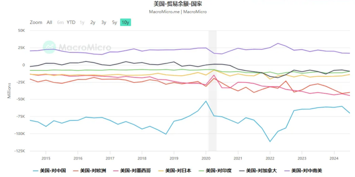 上台前夜，深挖特朗普当局在加密板块做出的改变