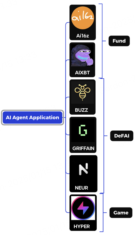 AI Agent研报：2024现状与2025展望