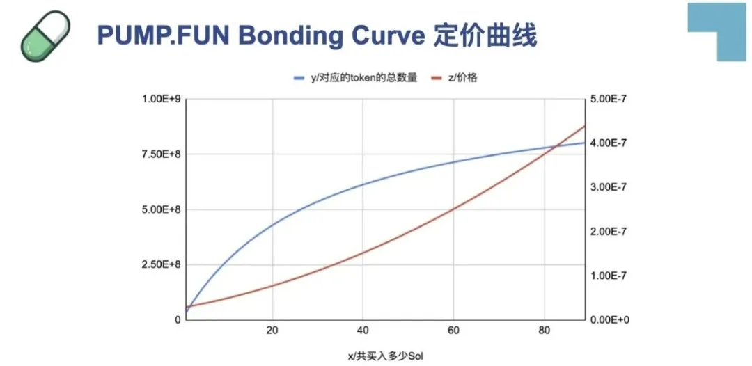 Pump.fun为什么能成为Solana“流量王”？