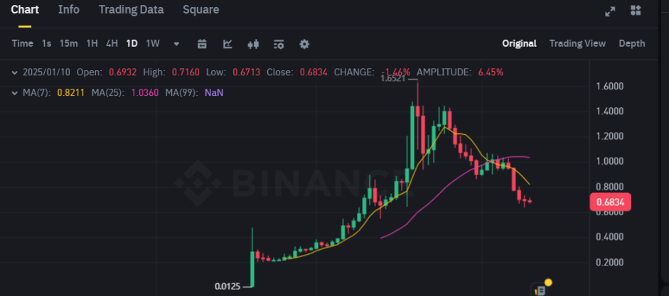 Usual债券脱锚，稳定币新星就此陨落？