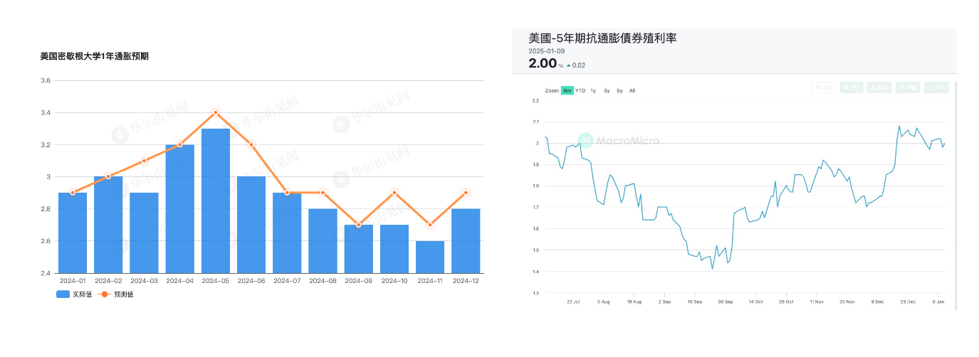 “川普行情”开幕式正式结束：从期限溢价走高看市场如何定价“债务危机”？