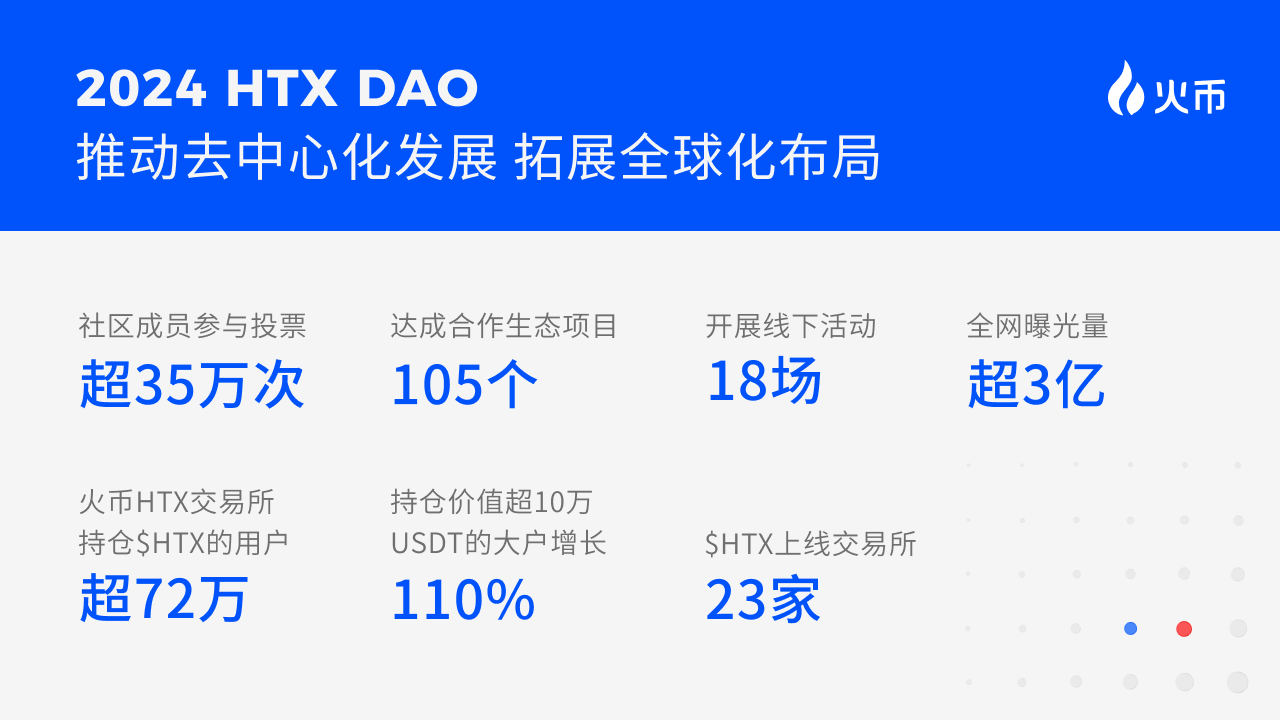 火币HTX 2025开年报告——聚焦创新与信任，拥抱全球增长