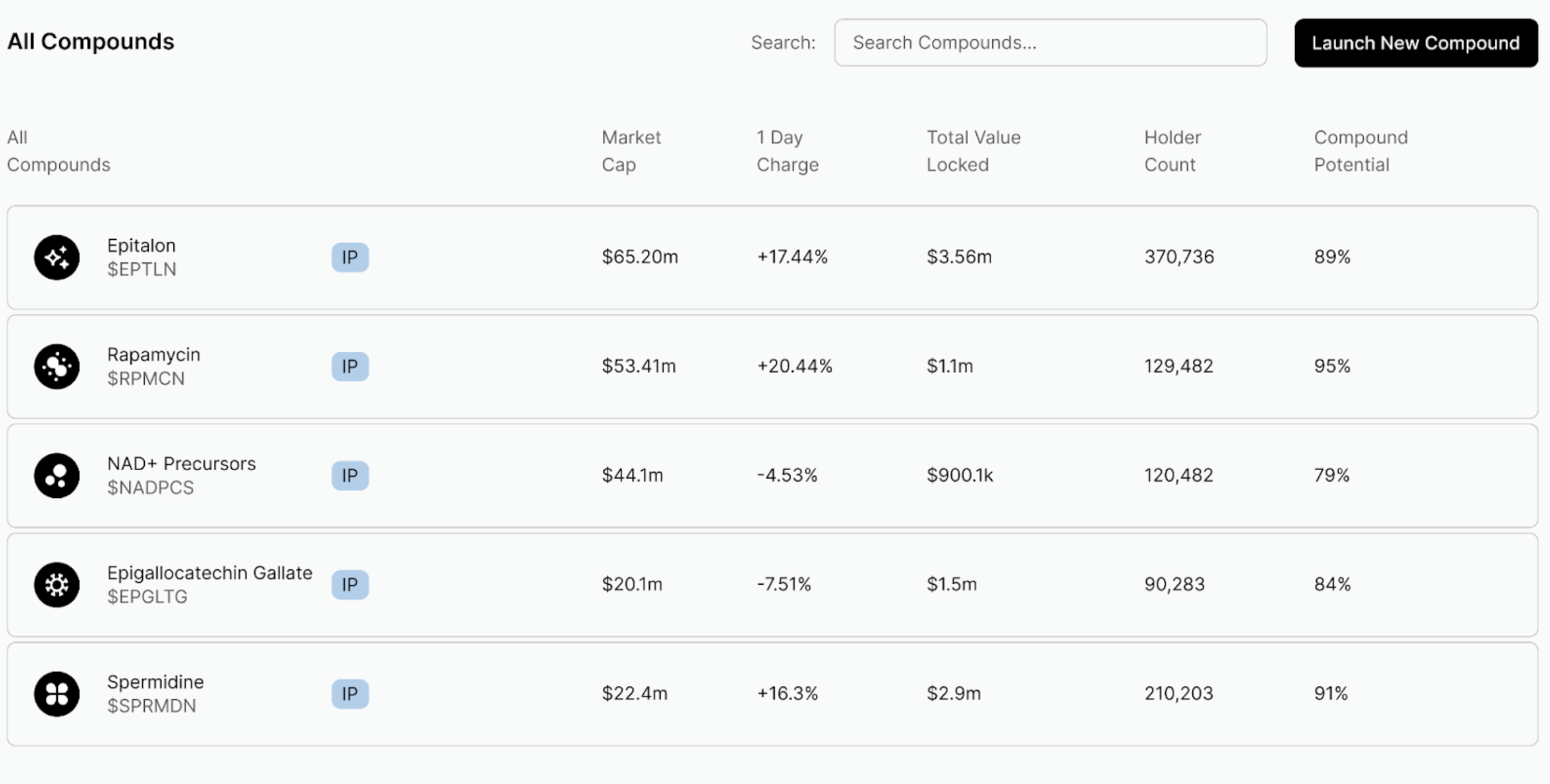 LBank Research: Desci와 Web3의 상호 권한 부여 뒤에 숨은 핵심 기회