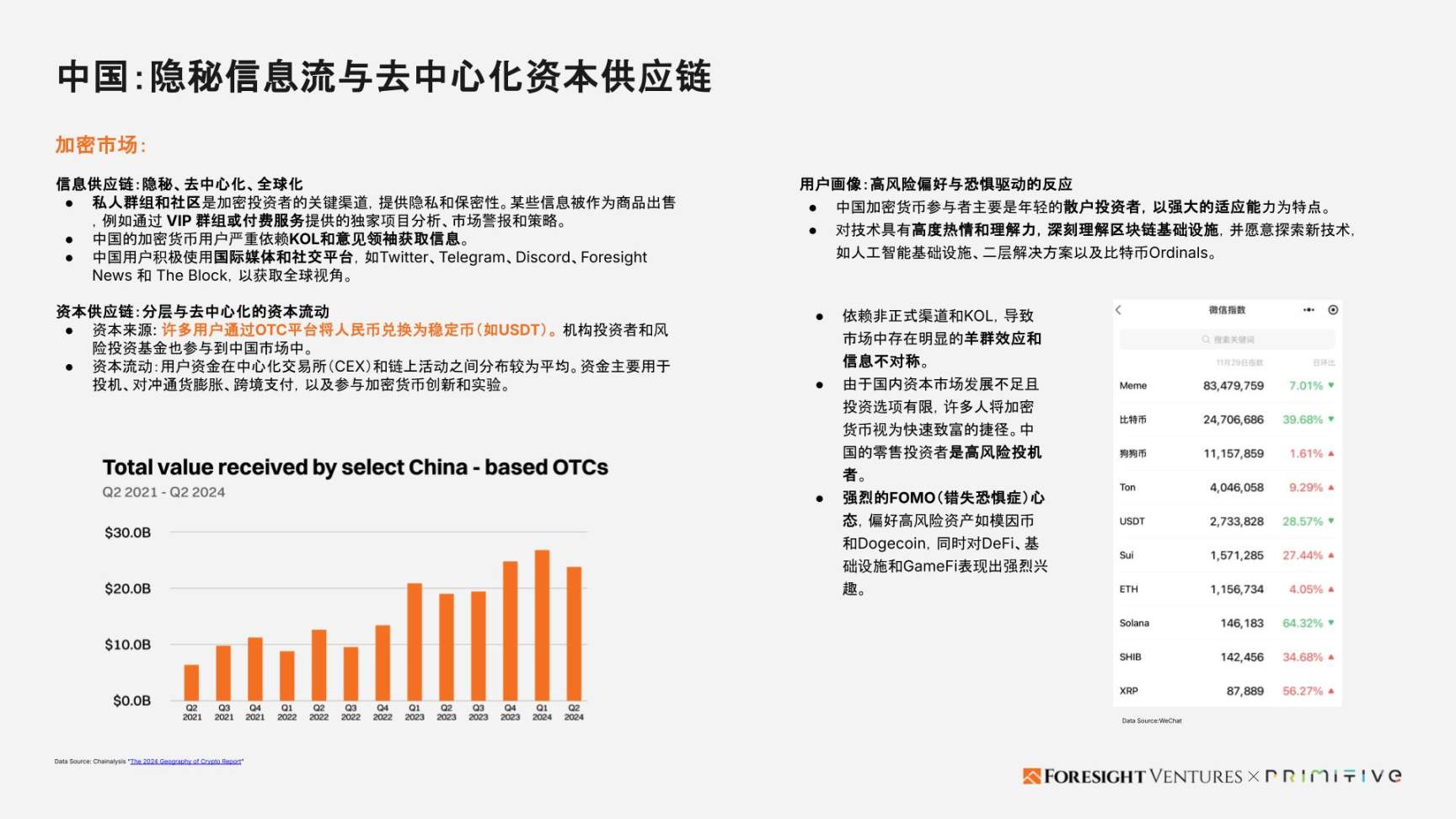 Foresight Ventures x Primitive Ventures：亚洲Web3市场入局指南