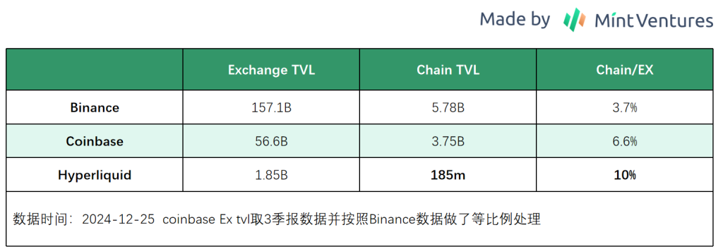 Hyperliquid的估值合理吗？速览其产品现状、经济模型