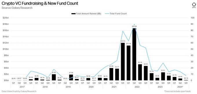 观点：为什么AgentFi赛道还有10倍增长空间？