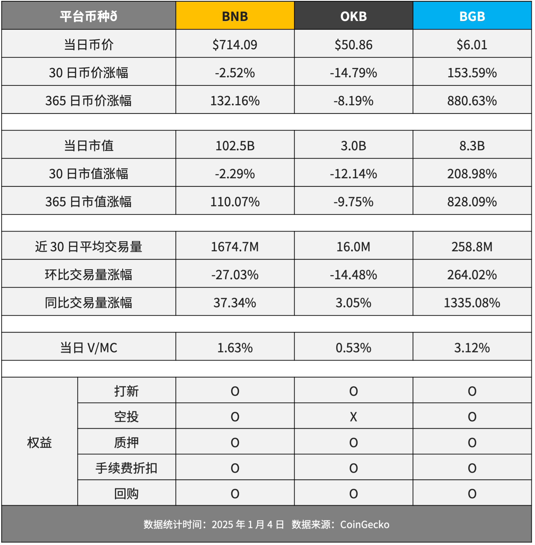 解析BGB 投资机会与价格走势，年内或见 31.66美元